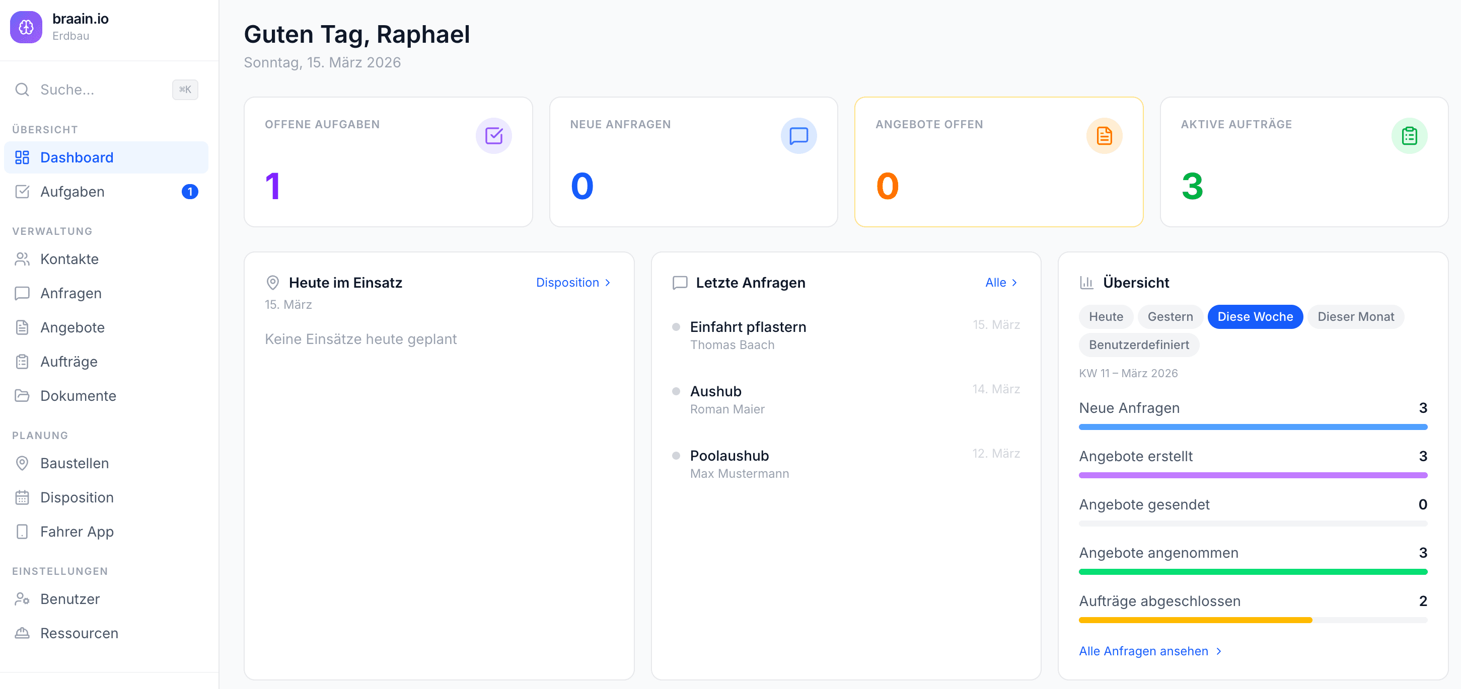 braain.io Dashboard